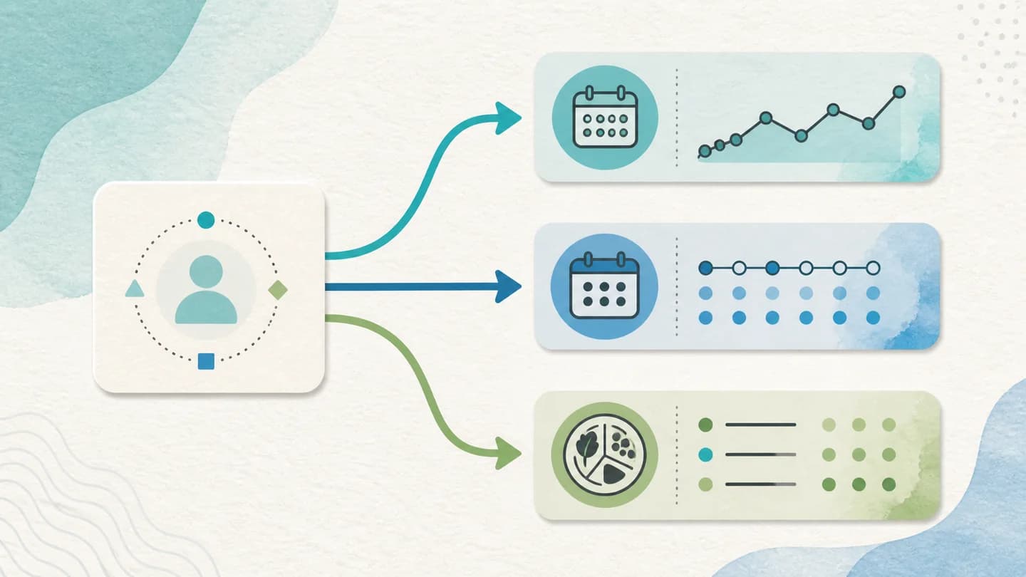 An illustrated decision path connects a tracking need with an appropriate app category
