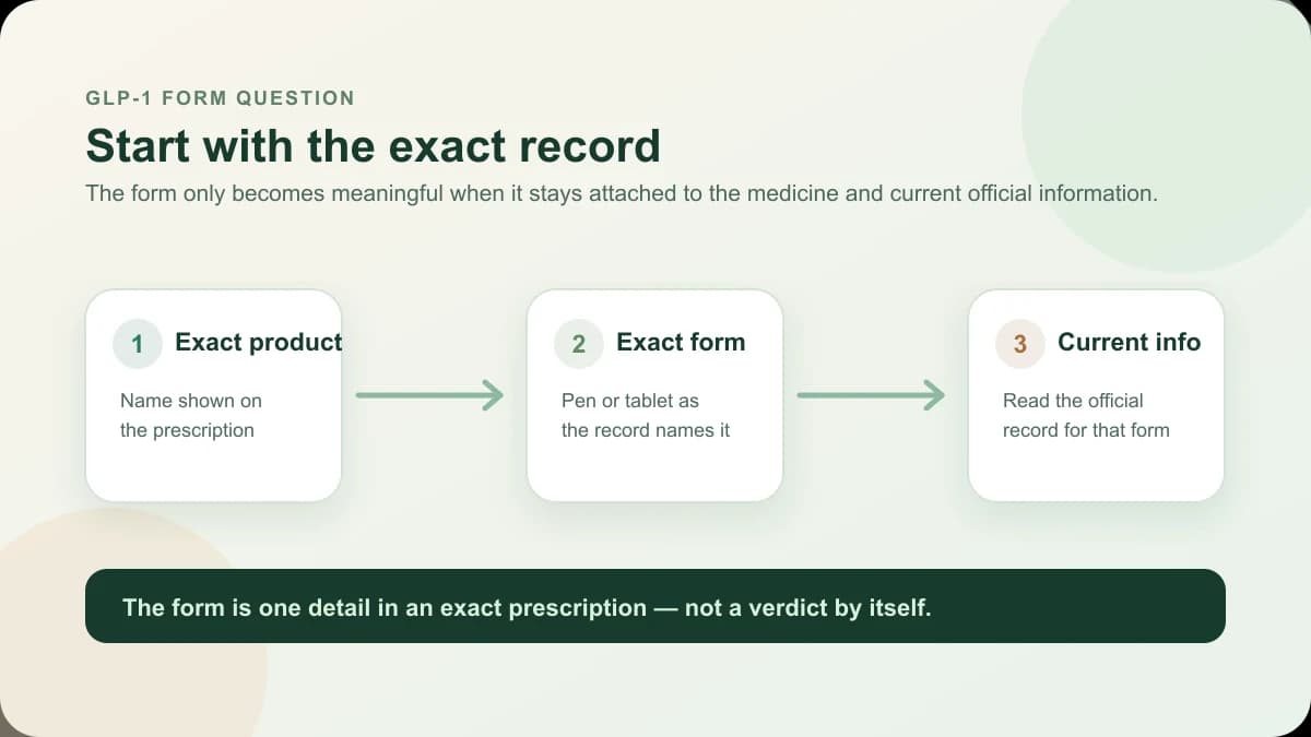 Illustrated map from an exact prescription to its form and current official information