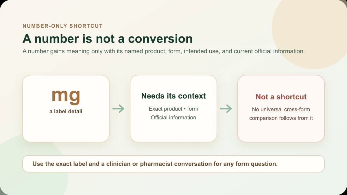 Illustrated reminder that a tablet or injection number alone cannot answer a form question