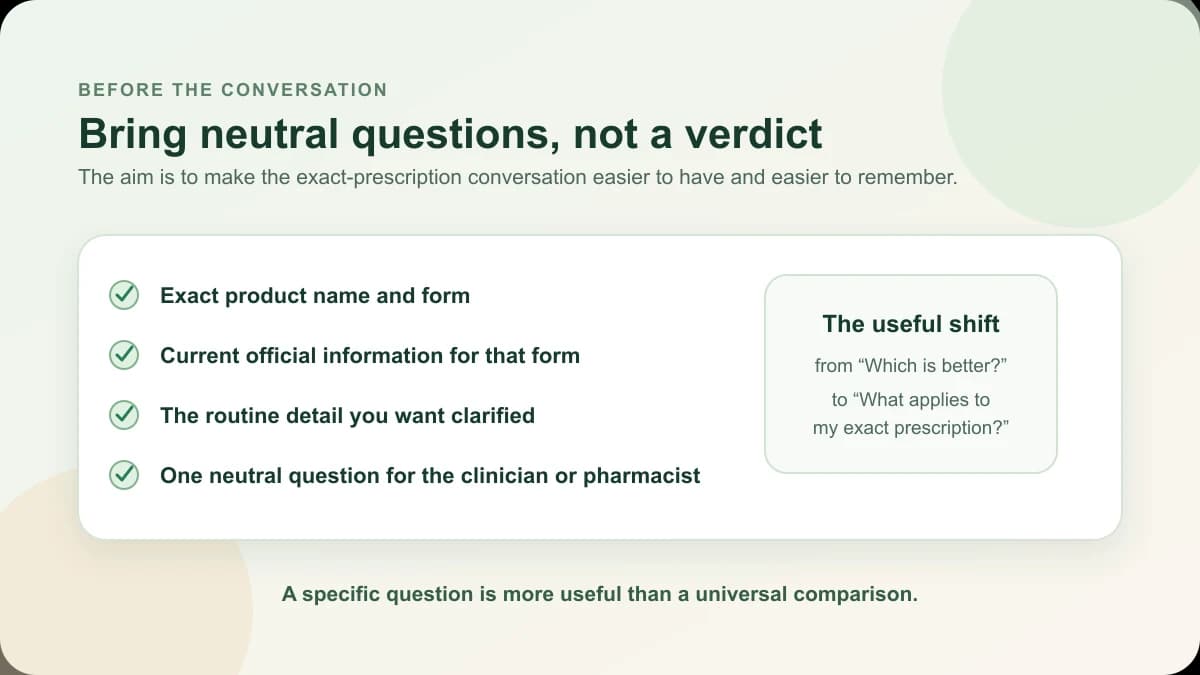 Illustrated question list for a conversation about a GLP-1 pill or injection