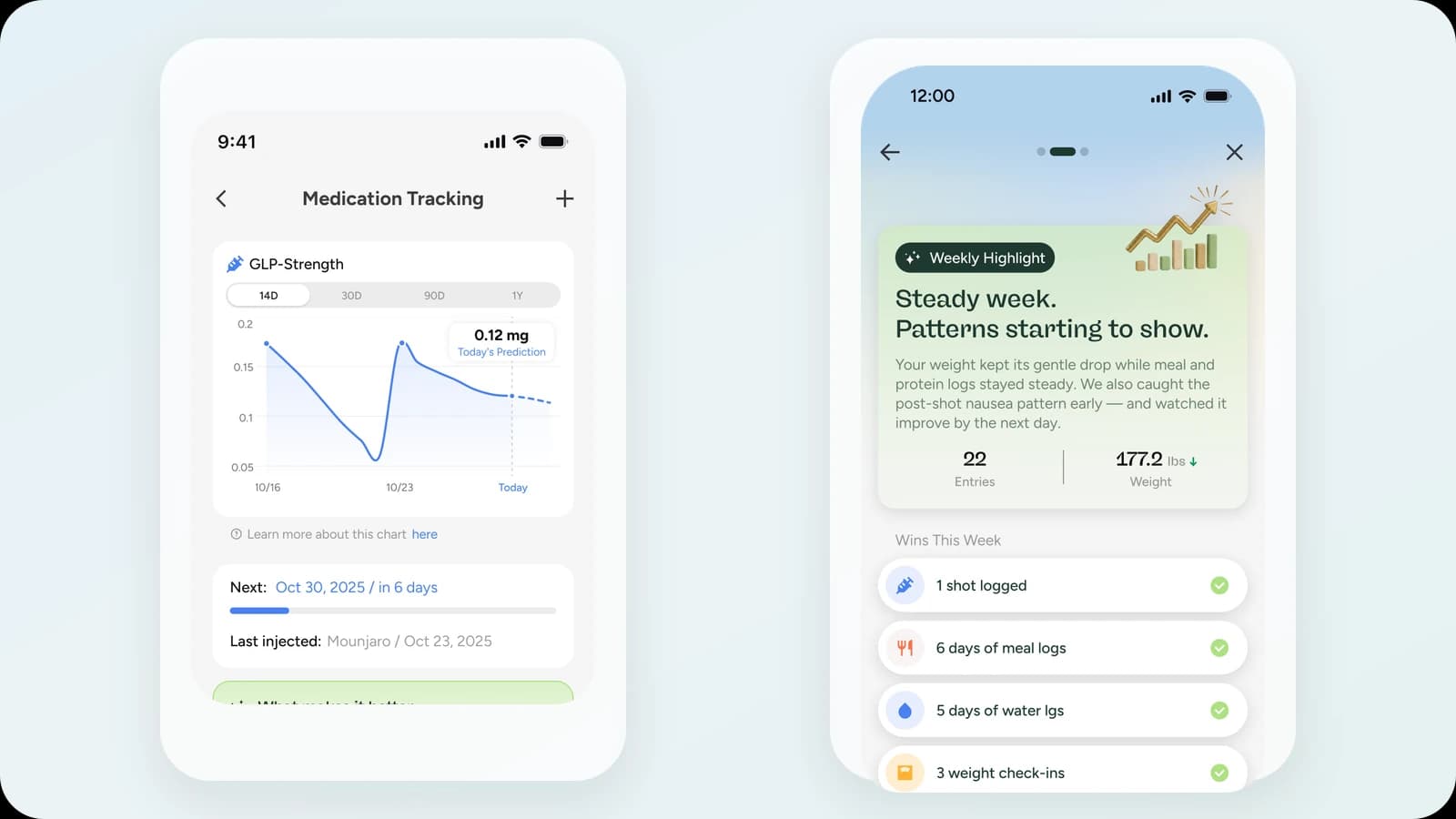 Two Glowise app views show medication tracking beside a weekly review of shots, meals, water, and weight