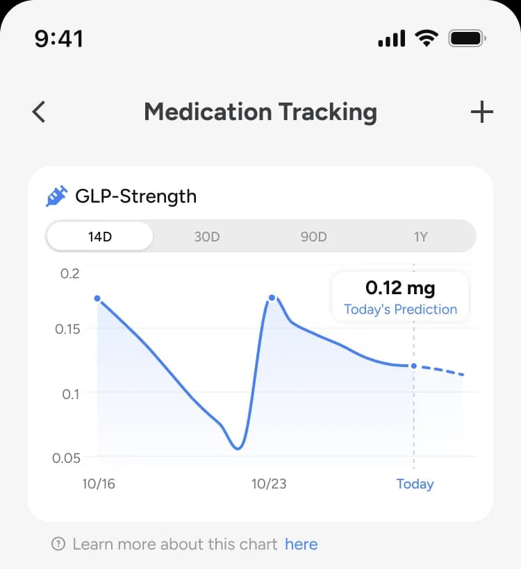Glowise medication tracking screen with an estimated medication-level chart