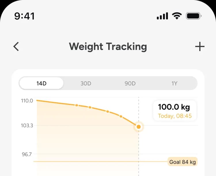 Glowise weight tracking screen with a clear trend chart