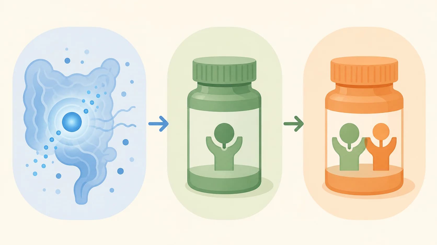 Three connected symbols representing a gut signal, one receptor medicine, and a paired-signal medicine