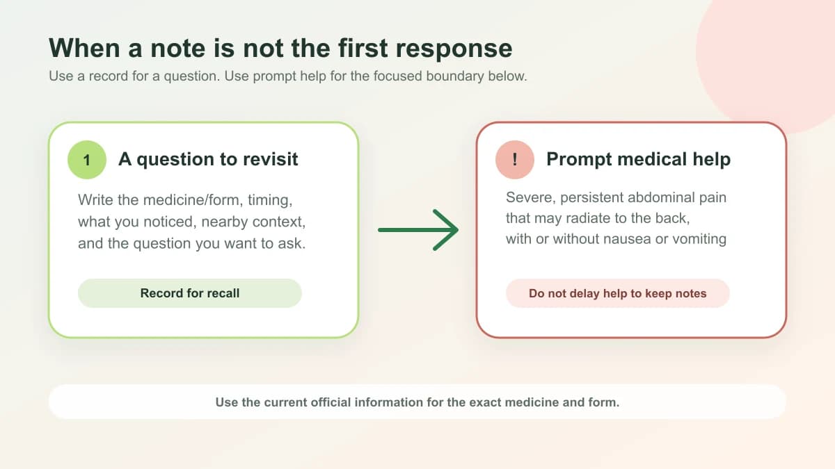Simple decision path separating a factual note for a question from prompt professional help