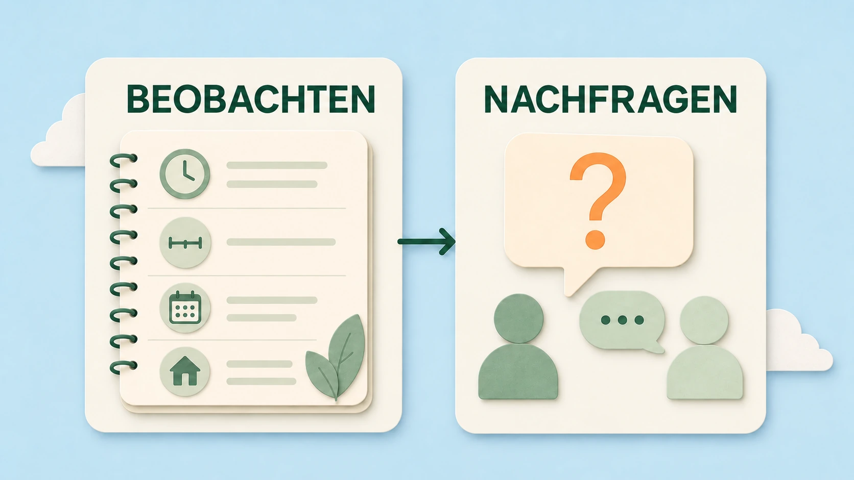 Sachliche Beobachtungen werden notiert, bevor Fragen an eine qualifizierte Fachperson gehen