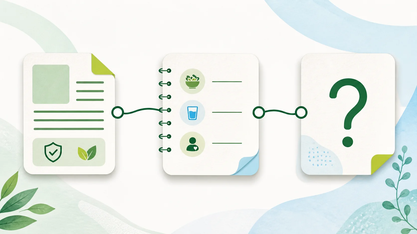 An illustrated workflow from a product detail to a personal note and a focused question card