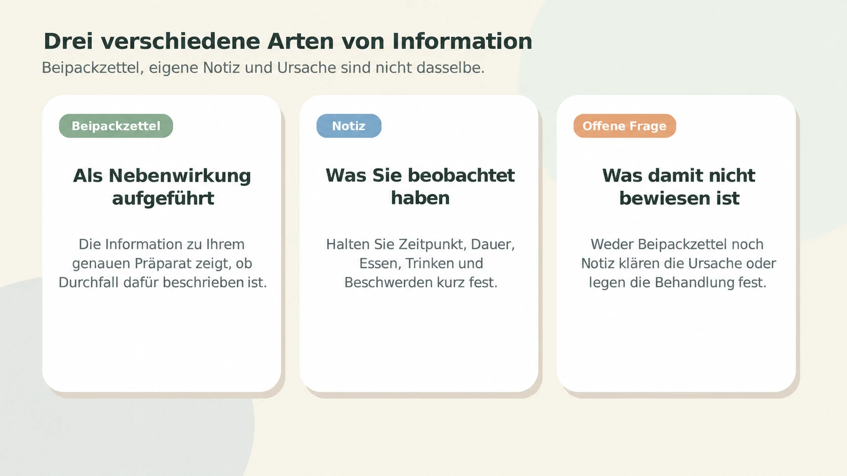 Drei Karten zu Beipackzettel, eigener Beobachtung und der noch offenen Ursachenfrage