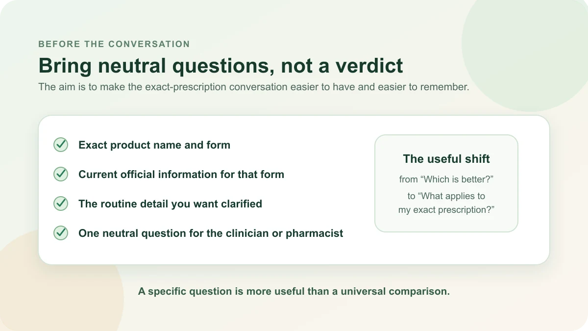 Lista ilustrada de preguntas para una conversación sobre un medicamento GLP-1 oral o inyectable