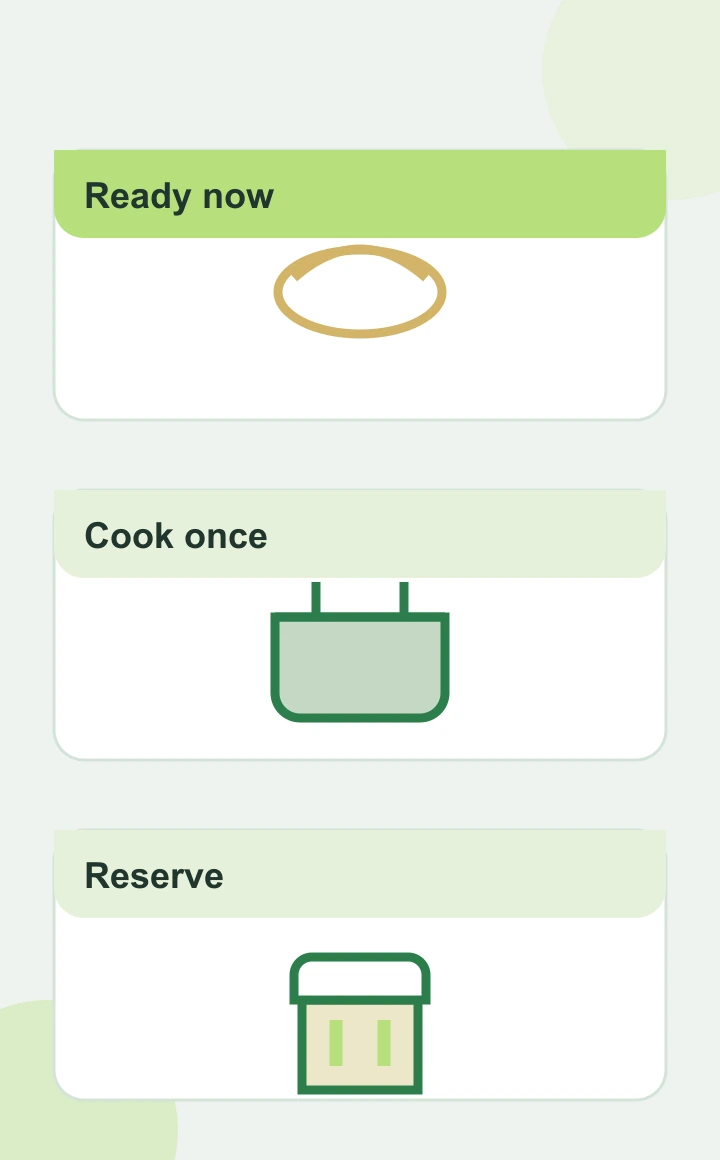 Three grocery planning roles: Ready now for food without cooking, Cook once for several meals, and Reserve for a disrupted plan.