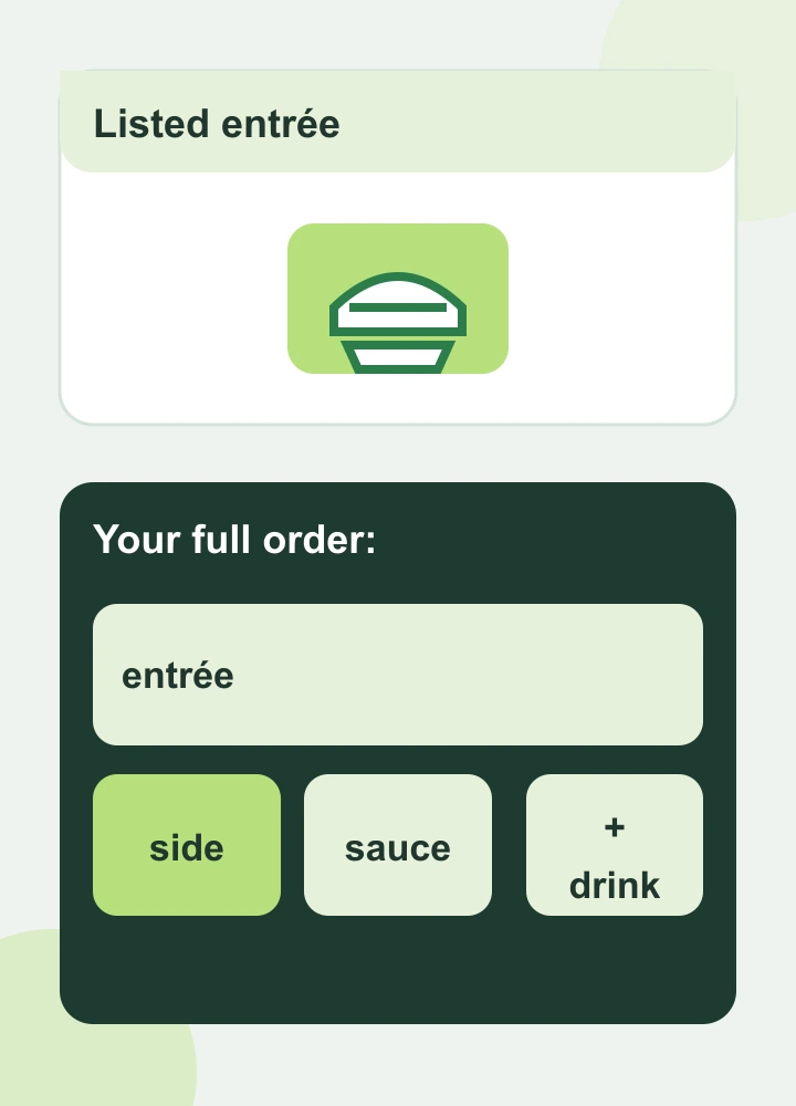 Two-step comparison: start with the listed entrée, then account for the side, sauce, and drink in the full order.