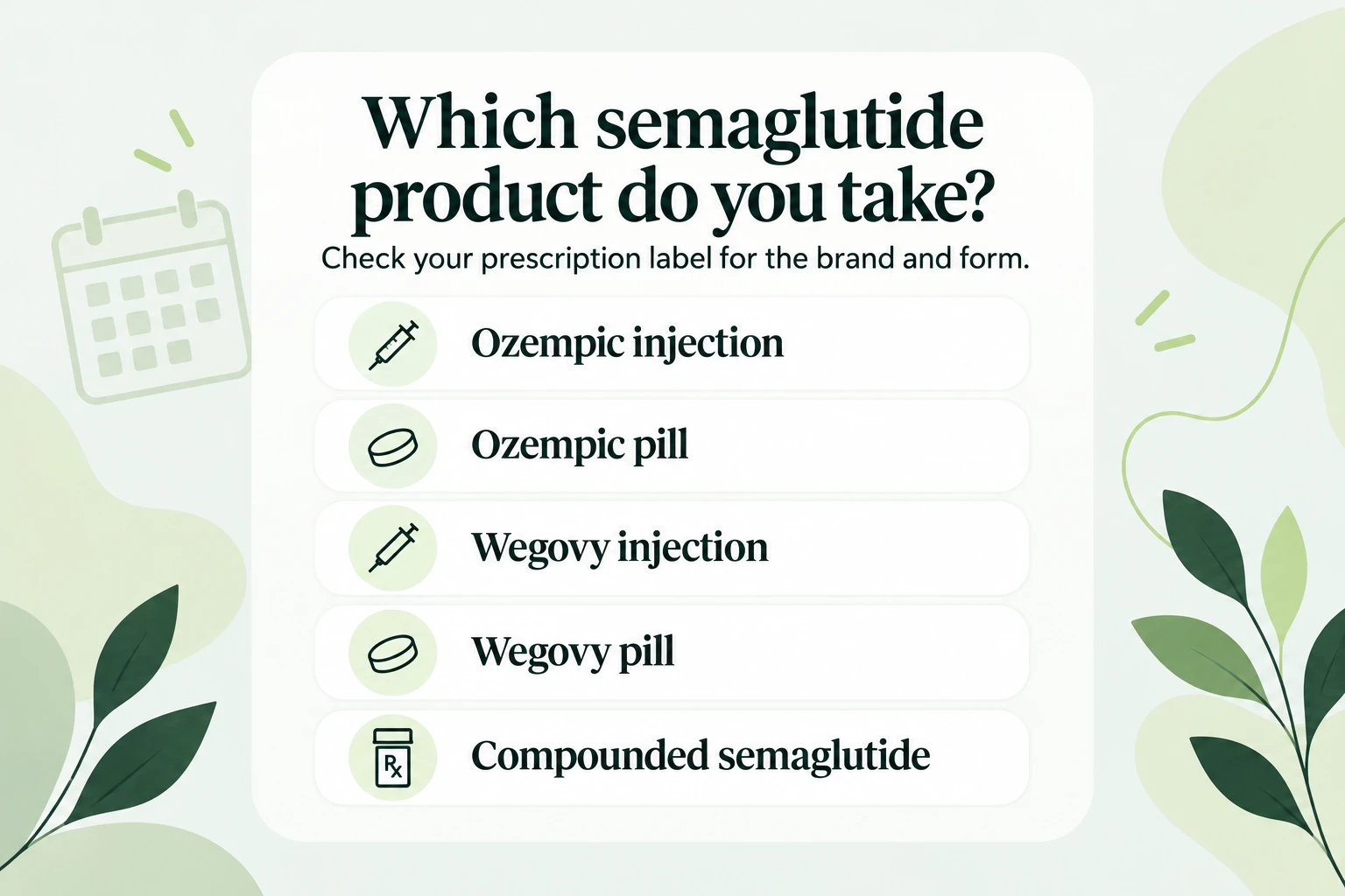Five labeled categories distinguish Ozempic injection, Ozempic pill, Wegovy injection, Wegovy pill, and compounded semaglutide