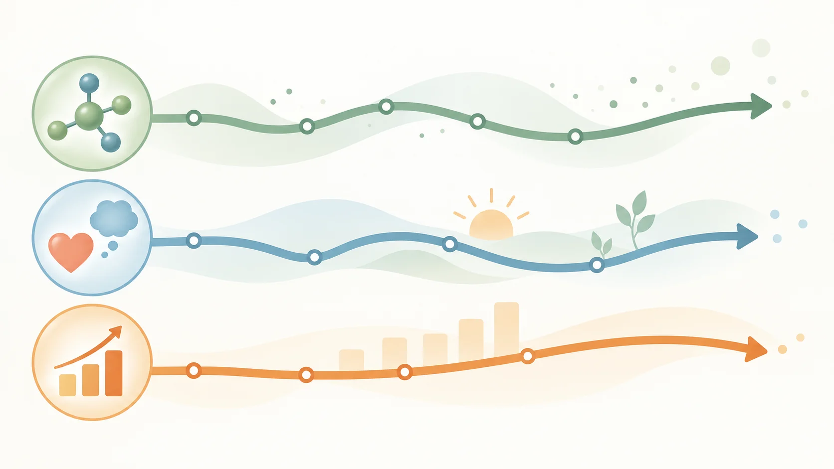 Three-lane timeline separating medicine in the body, lived experience, and measured outcomes