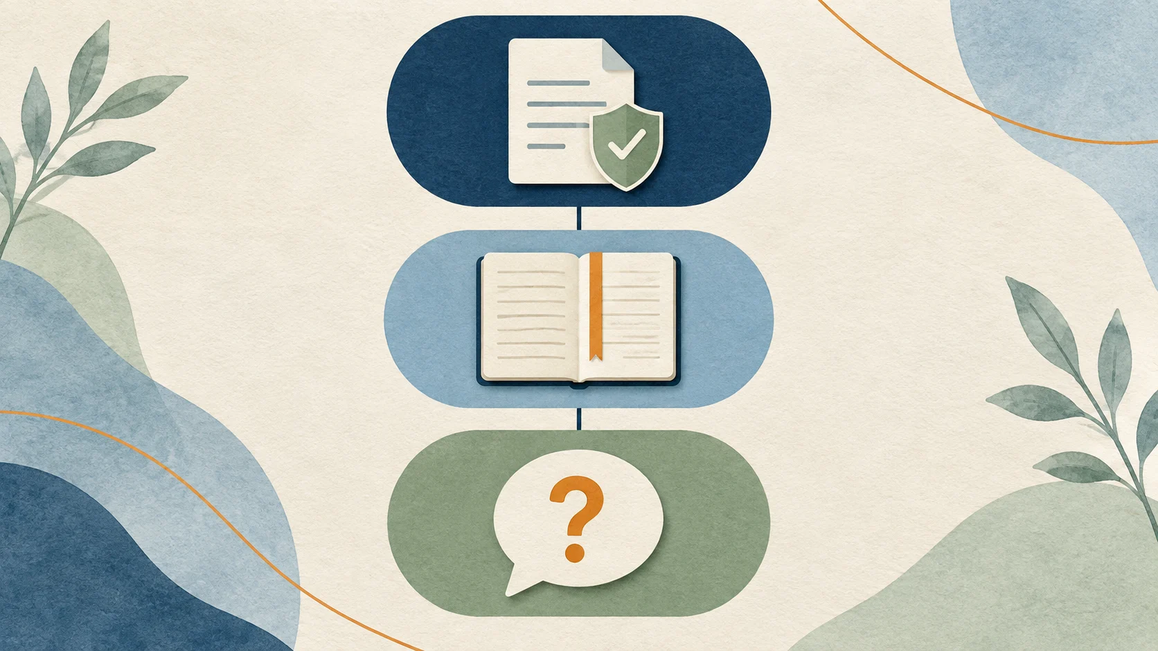 Source hierarchy graphic separating product warning, personal observation, and open question