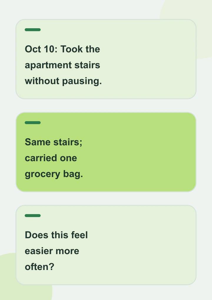 Three example note cards showing a dated activity, its ordinary context, and a question to revisit