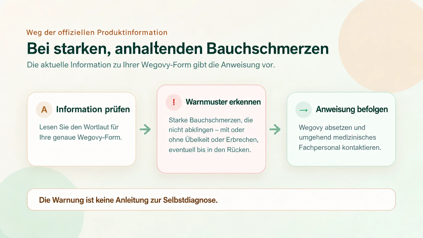Weg von starken anhaltenden Bauchschmerzen zu den offiziellen Produktanweisungen und rascher medizinischer Hilfe